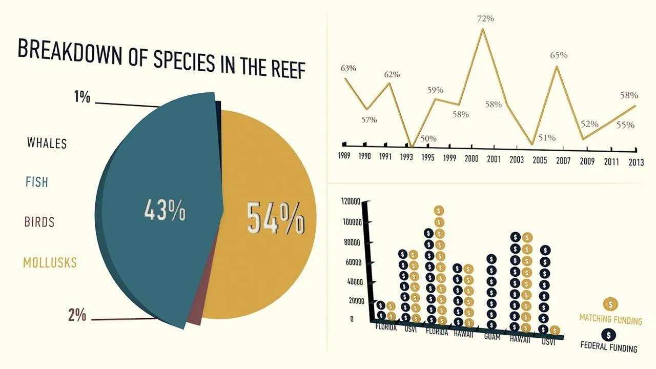 C4D三维统计数据图形动画制作视频教程 Creating Animated Graphs in CINEMA 4D
