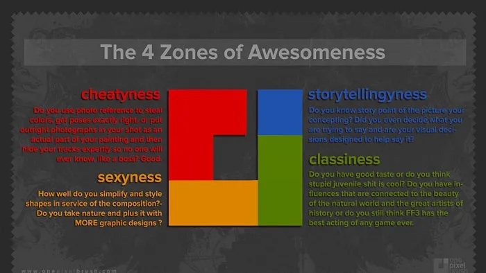 数字概念艺术家思维解析视频教程 Gumroad The Law of Increasing Awesomeness by onepixelbrush