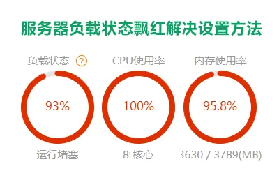 服务器负载状态飘红的解决设置方法