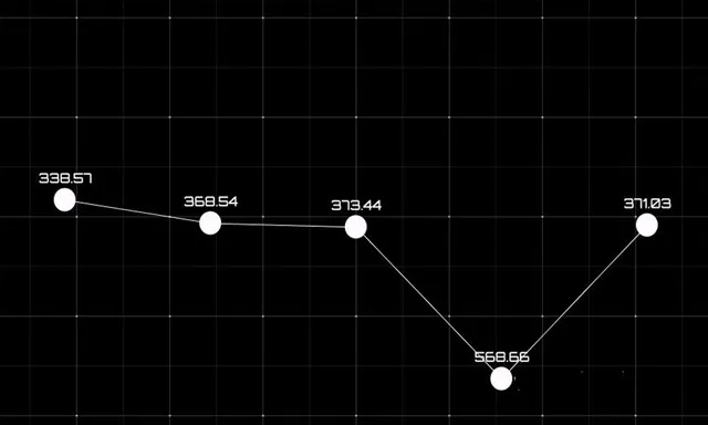 AE使用表达式创建一个折线图视频教程