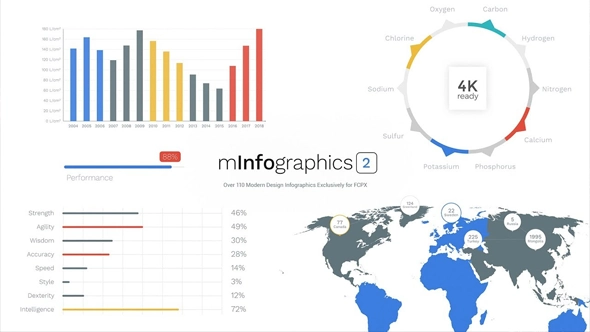 115个现代设计信息数据图表统计展示动画预设FCPX插件下载 motionVFX – mInfographics 2